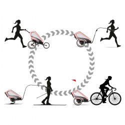 Participation à CYBEX ZENO Poussette/remorque vélo sport